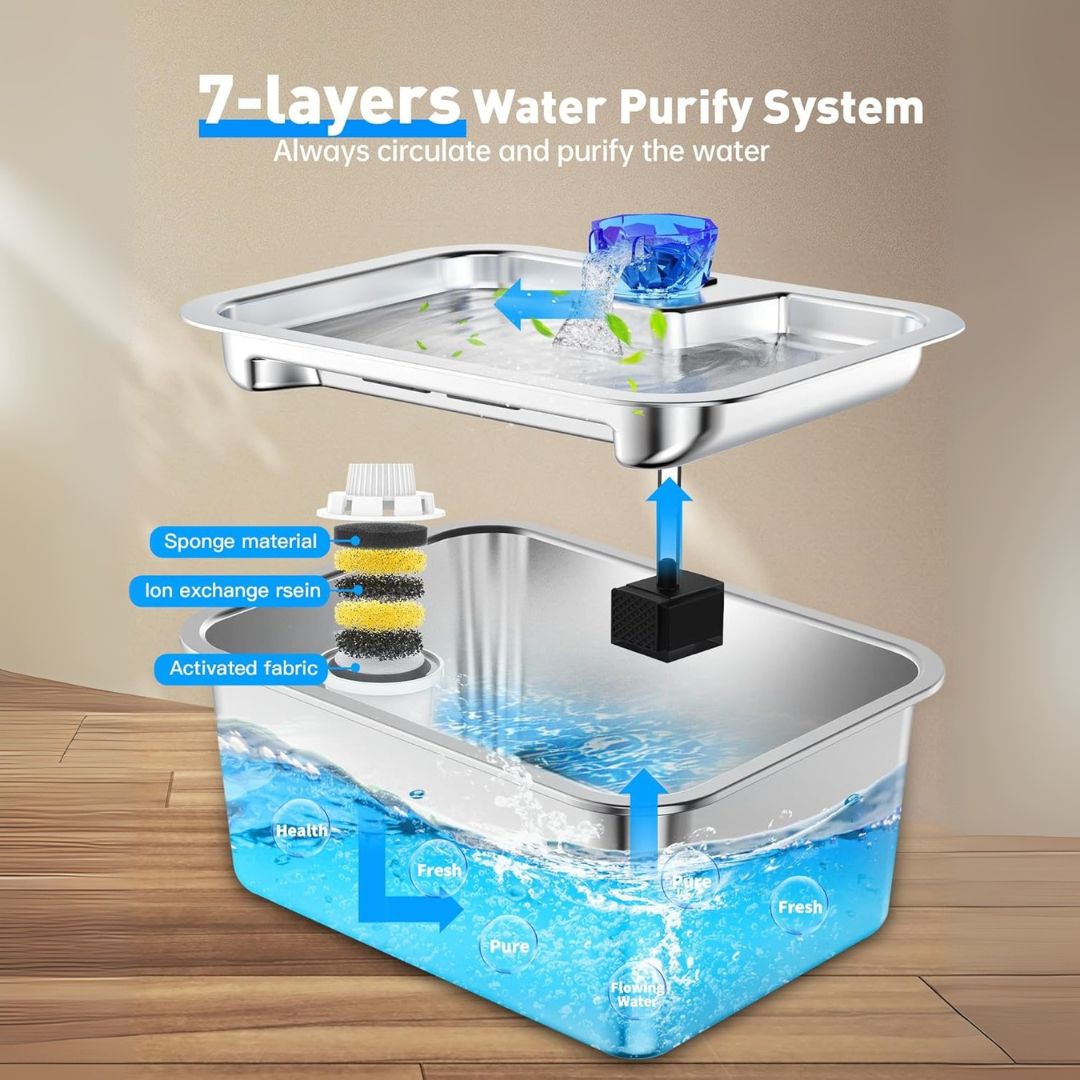MegaFlow™ Stainless Fountain
